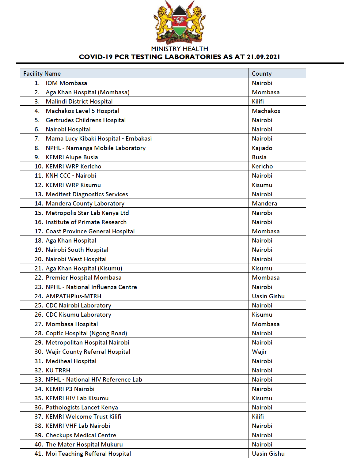 Approved COVID19 PCR Testing Laboratories Kenya Civil Aviation Authority